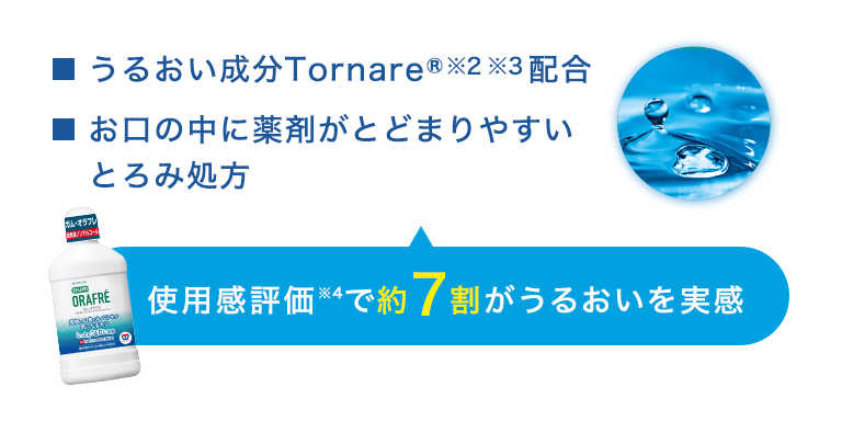 使用感評価※4で約7割がうるおいを実感