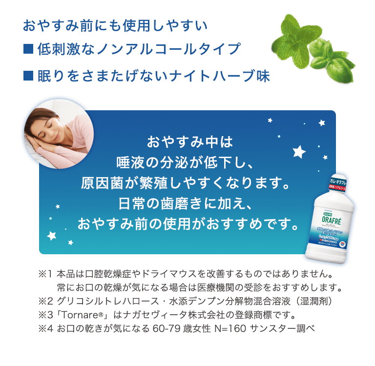 おやすみ前にも使用しやすい 低刺激なノンアルコールタイプ 眠りをさまたげないナイトハーブ味 おやすみ中は唾液の分泌が低下し、原因菌が繁殖しやすくなります。日常の歯磨きに加え、おやすみ前の使用がおすすめです。 ※1 本品は口腔乾燥症やドライマウスを改善するものではありません。 常にお口の乾燥が気になる場合は医療機関の受診をおすすめします。 ※2 グリコシルトレハロース・水添デンプン分解物混合溶液（湿潤剤） ※3 「Tornare®」はナガセヴィータ株式会社の登録商標です。  ※4 お口の乾きが気になる60-79歳女性 N=160 サンスター調べ