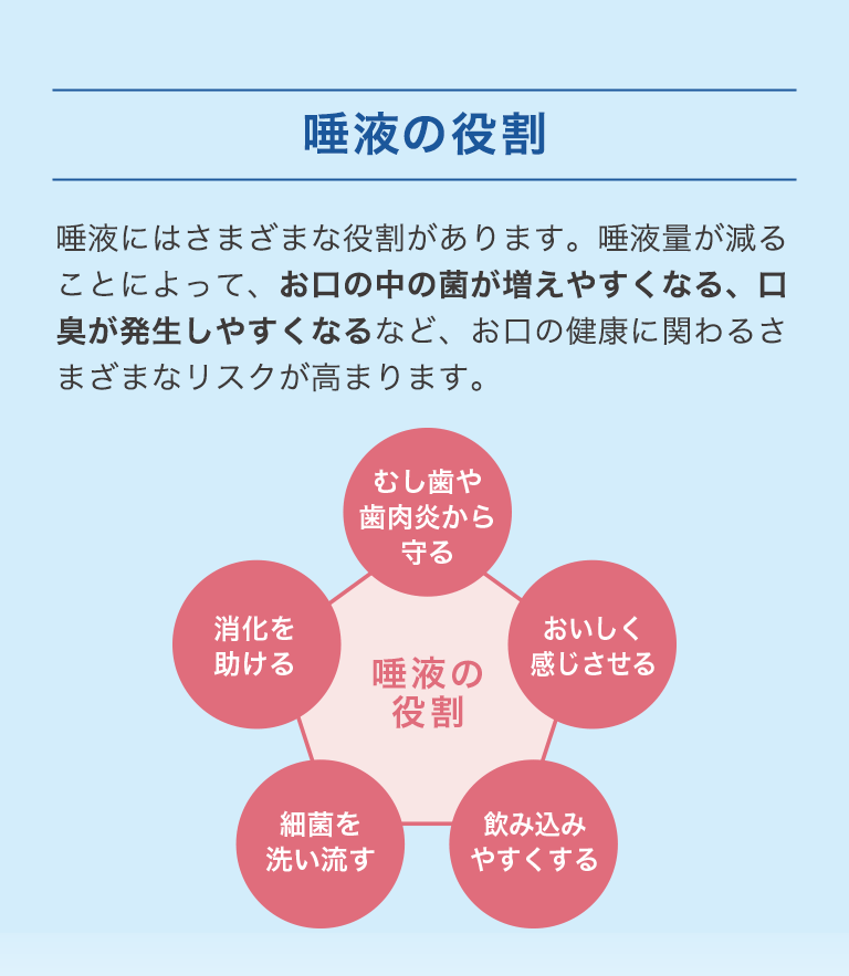 唾液の役割